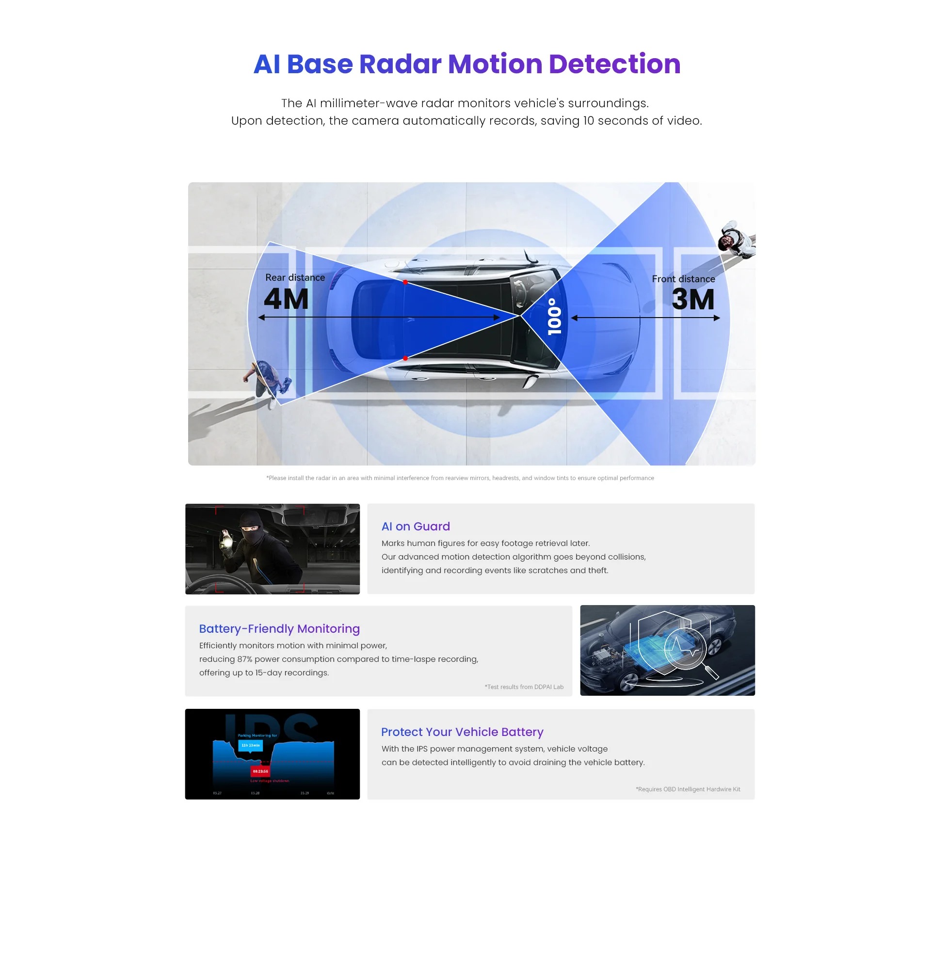  DDPAI 4K Dash Cam N5