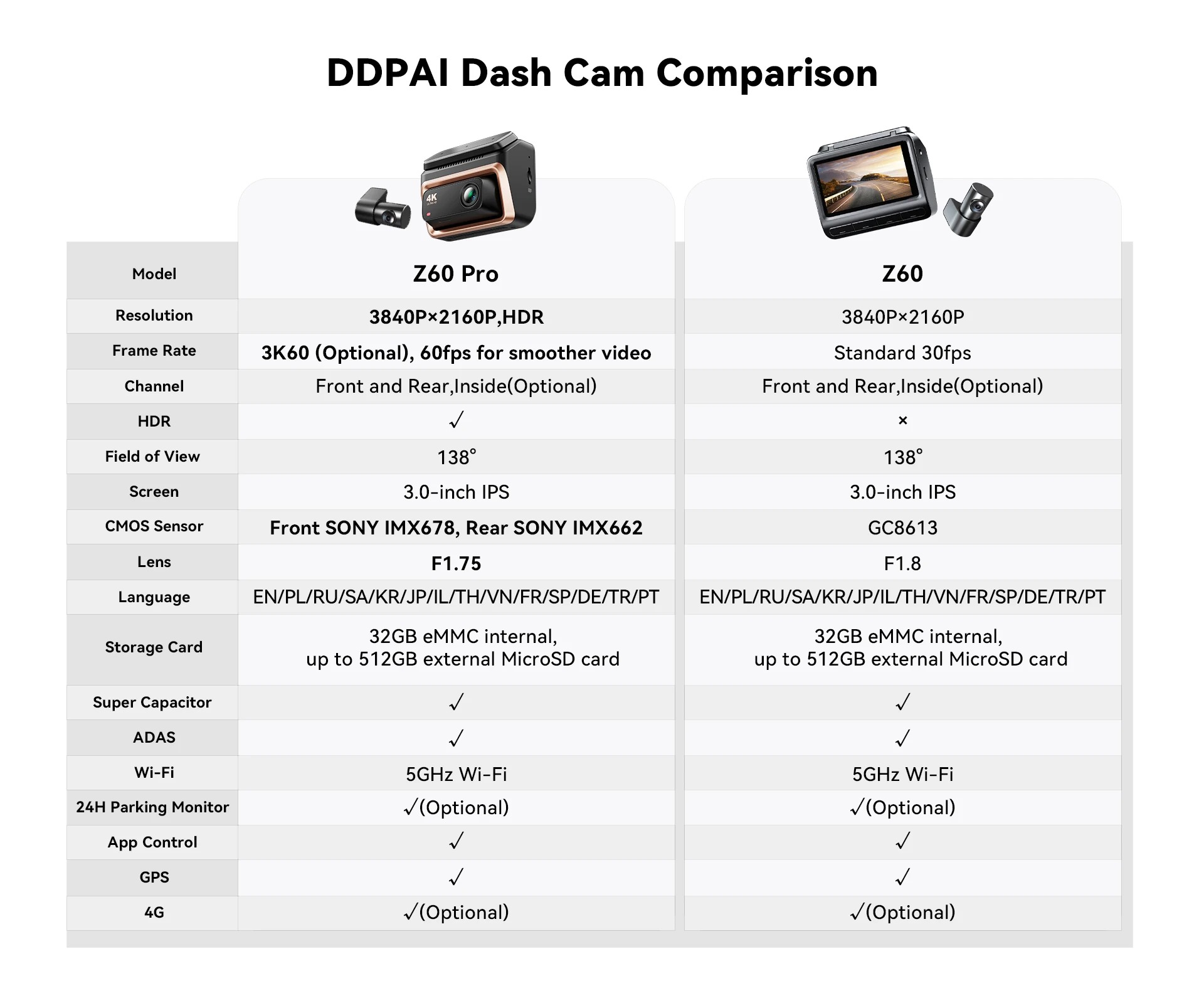 2025 جديد DDPAI 4K Dash Cam Z60 Pro 3CH 