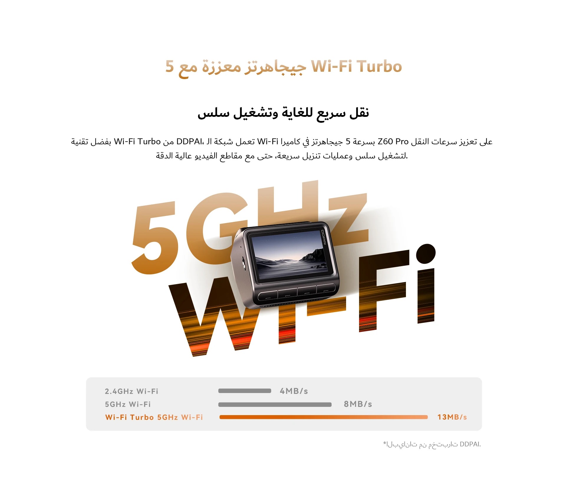 2025 جديد DDPAI 4K Dash Cam Z60 Pro 3CH 